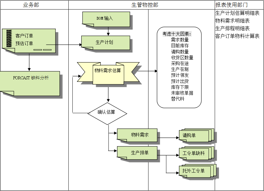 开元电竞(中国)官方网站的三大维度管理