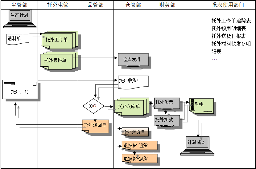 开元电竞(中国)官方网站给企业内部控制带来哪些影响及风险?
