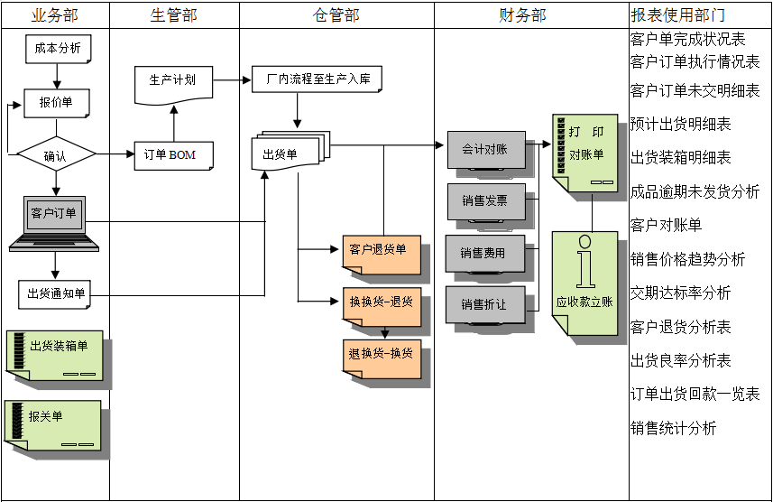 开元电竞(中国)官方网站实施前要做好基础管理